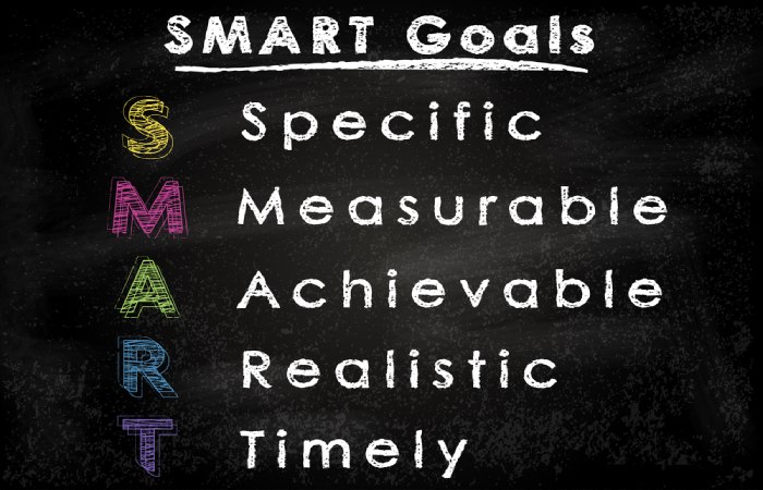 Smart Objectives