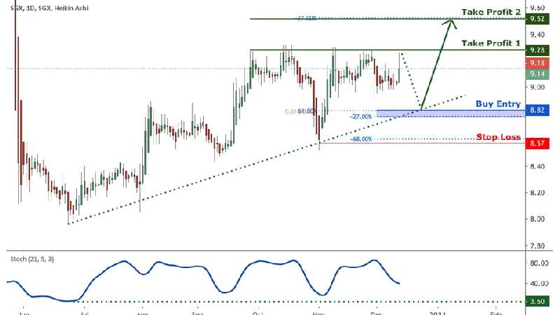 SGX_s68 Compare 
