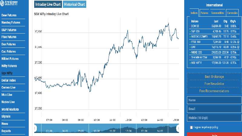 SGX_s68 Compare 