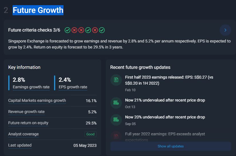 Future Growth