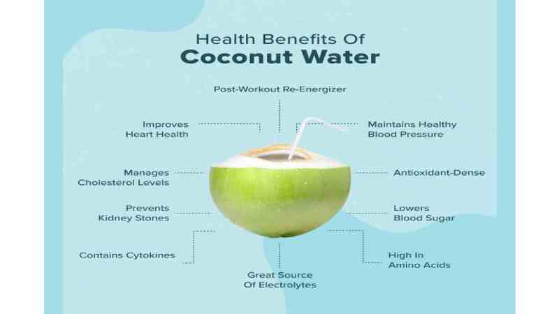 Coconut Water Write For Us